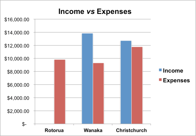 incomeexpenses